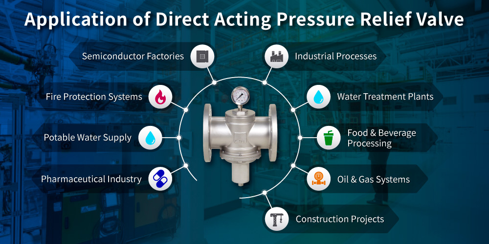 Application of Z-Tide Direct Acting Pressure Relief Valve