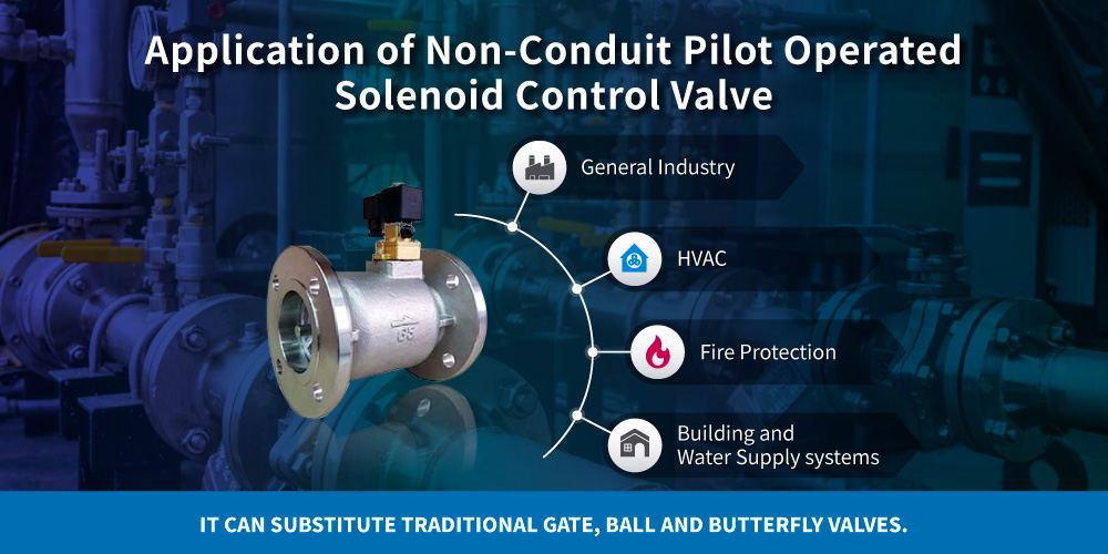Application of Z-Tide Non-Conduit Pilot Operated Solenoid Control Valve