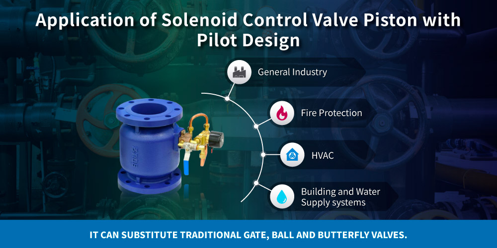 Application of Pilot Operated Solenoid Control Valve Application of Z-Tide Pilot Operated Solenoid Control Valve